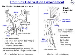 Fiberization Process Lecture14_Leed_Fiberglass production and engineering | PDF