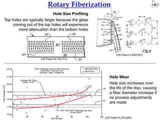 Fiberization Process Lecture14_Leed_Fiberglass production and engineering | PDF