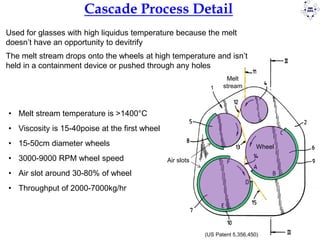 Lecture14_Leed_Fiberglass production and engineering | PDF