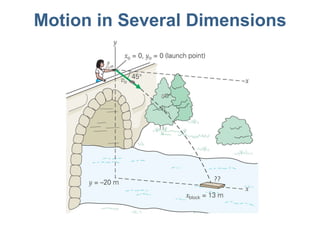 Motion in Several Dimensions 