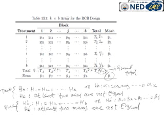 lecture#14 one way ANOVA for statistics.ppt