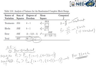 lecture#14 one way ANOVA for statistics.ppt