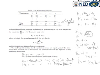 lecture#14 one way ANOVA for statistics.ppt
