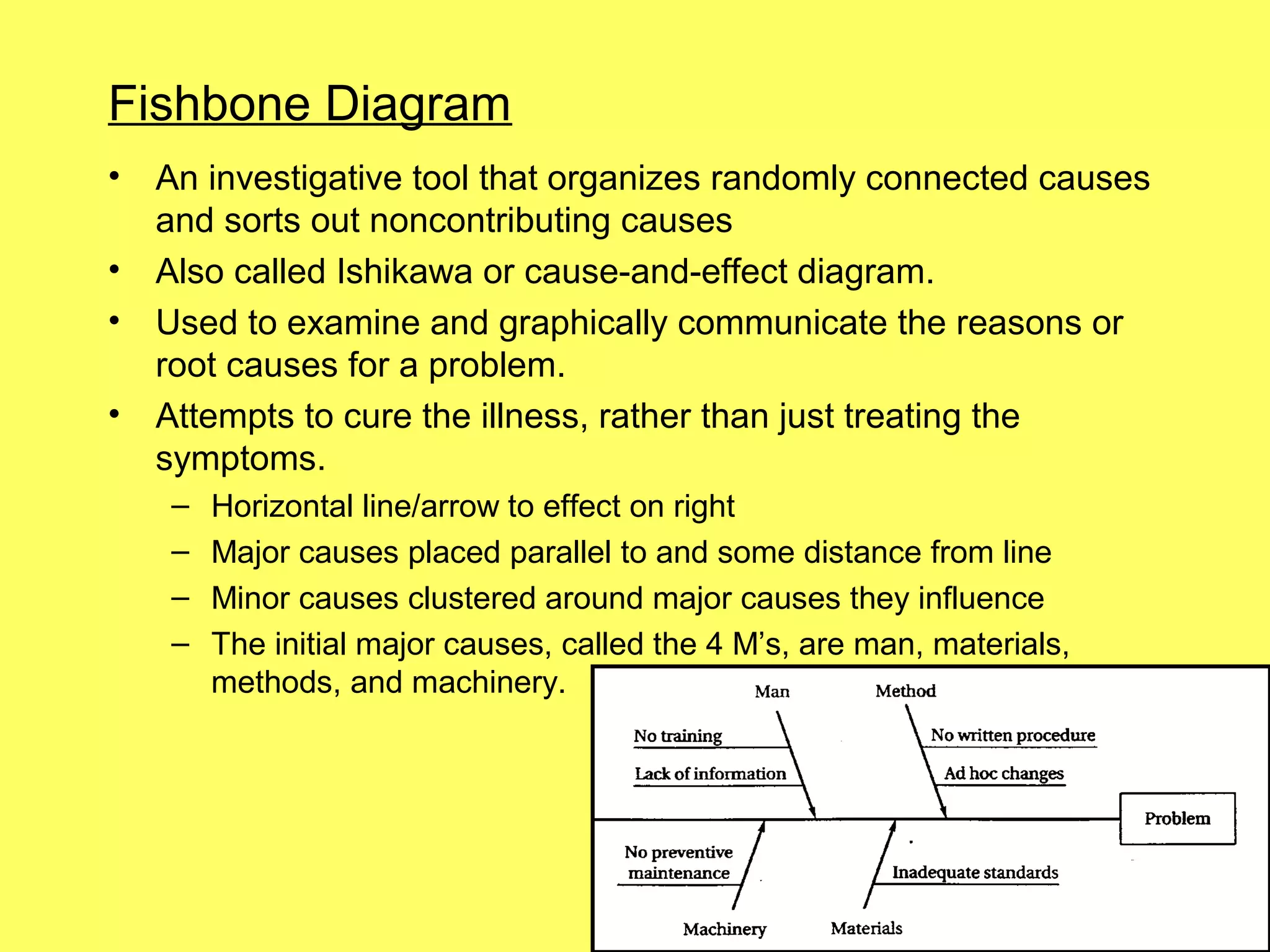 Fishbone Diagram
•   An investigative tool that organizes randomly connected causes
    and sorts out noncontributing causes
•   Also called Ishikawa or cause-and-effect diagram.
•   Used to examine and graphically communicate the reasons or
    root causes for a problem.
•   Attempts to cure the illness, rather than just treating the
    symptoms.
    –   Horizontal line/arrow to effect on right
    –   Major causes placed parallel to and some distance from line
    –   Minor causes clustered around major causes they influence
    –   The initial major causes, called the 4 M’s, are man, materials,
        methods, and machinery.
 