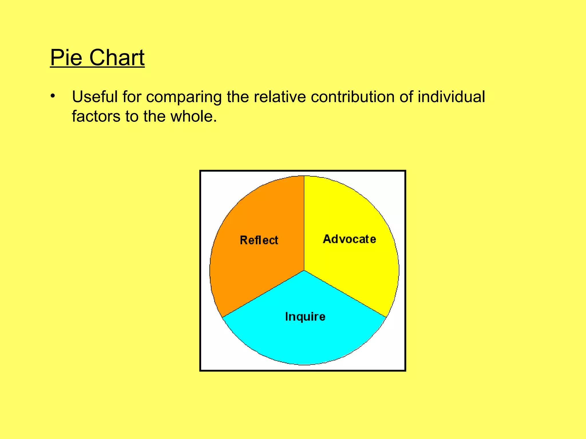 Pie Chart
•   Useful for comparing the relative contribution of individual
    factors to the whole.
 