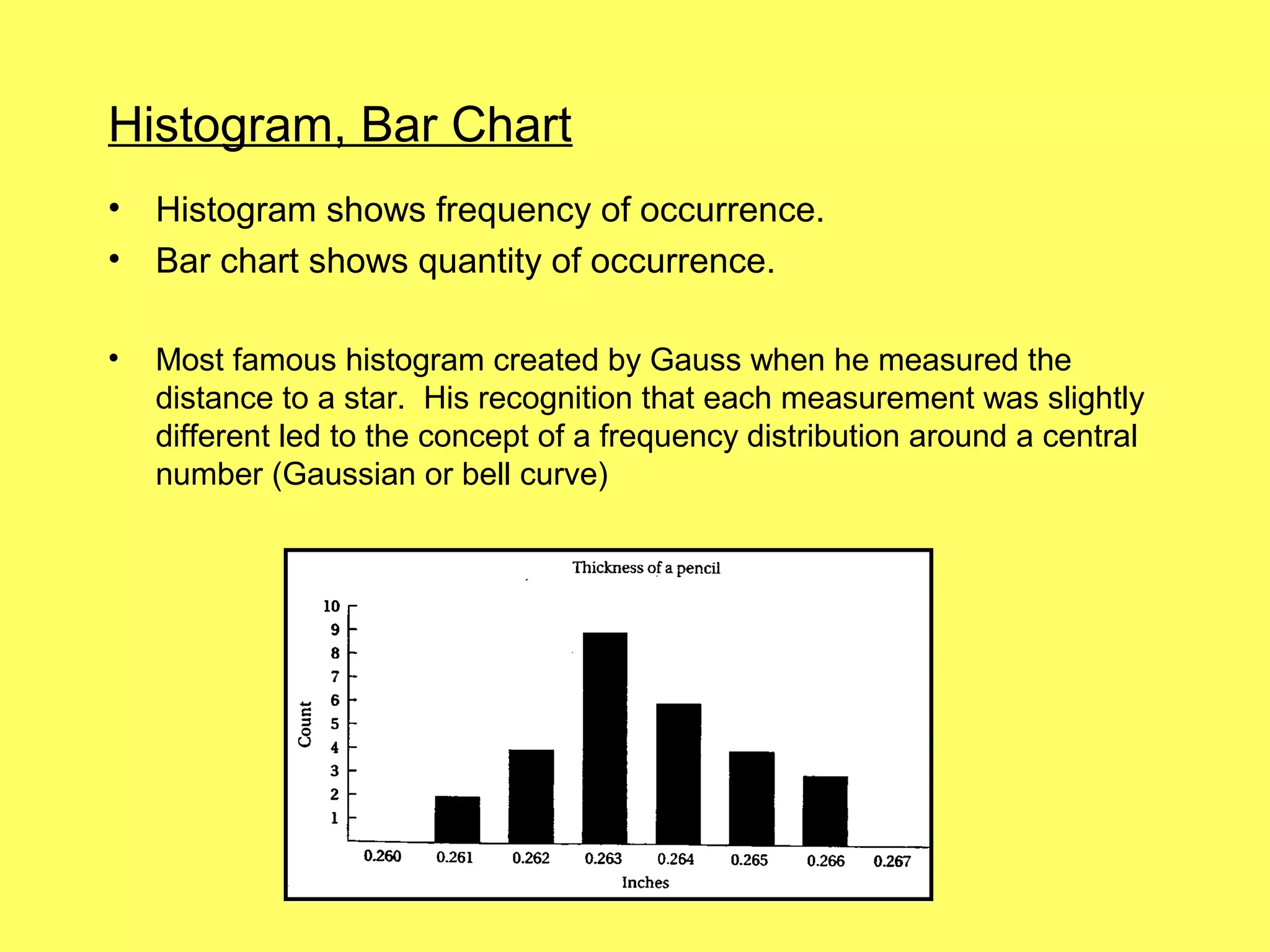 Histogram, Bar Chart
•   Histogram shows frequency of occurrence.
•   Bar chart shows quantity of occurrence.

•   Most famous histogram created by Gauss when he measured the
    distance to a star. His recognition that each measurement was slightly
    different led to the concept of a frequency distribution around a central
    number (Gaussian or bell curve)
 