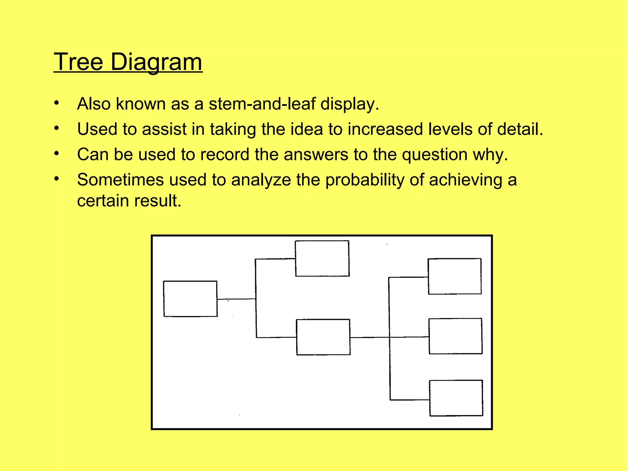 Tree Diagram
•   Also known as a stem-and-leaf display.
•   Used to assist in taking the idea to increased levels of detail.
•   Can be used to record the answers to the question why.
•   Sometimes used to analyze the probability of achieving a
    certain result.
 