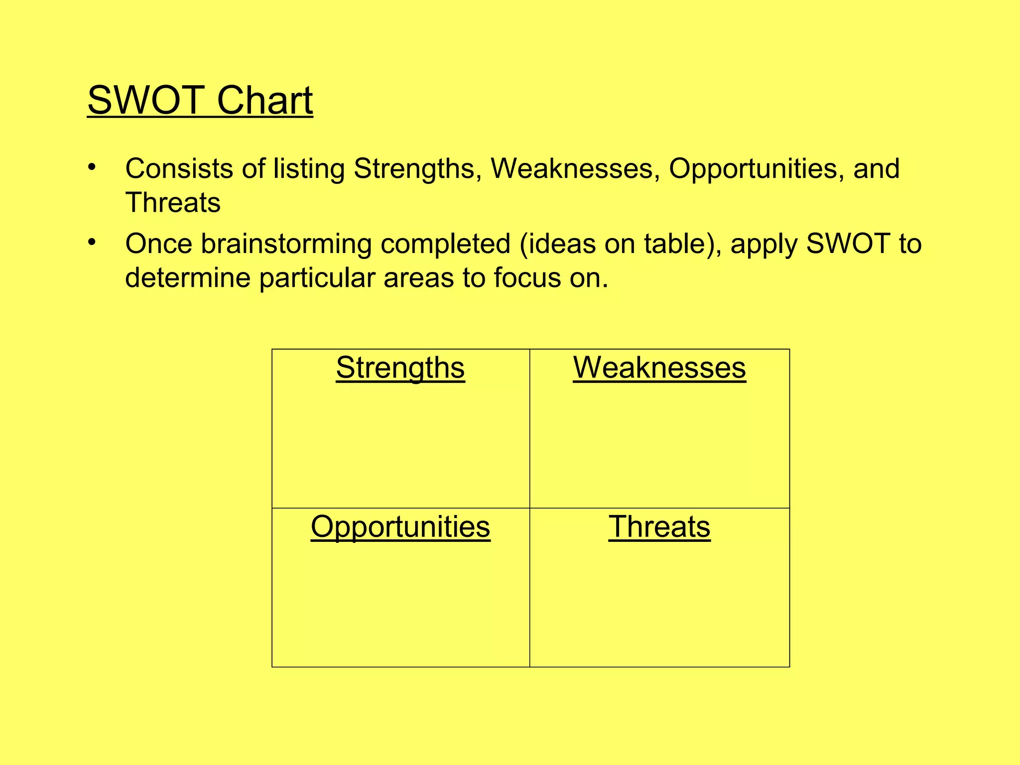 SWOT Chart
•   Consists of listing Strengths, Weaknesses, Opportunities, and
    Threats
•   Once brainstorming completed (ideas on table), apply SWOT to
    determine particular areas to focus on.


                    Strengths         Weaknesses




                  Opportunities         Threats
 