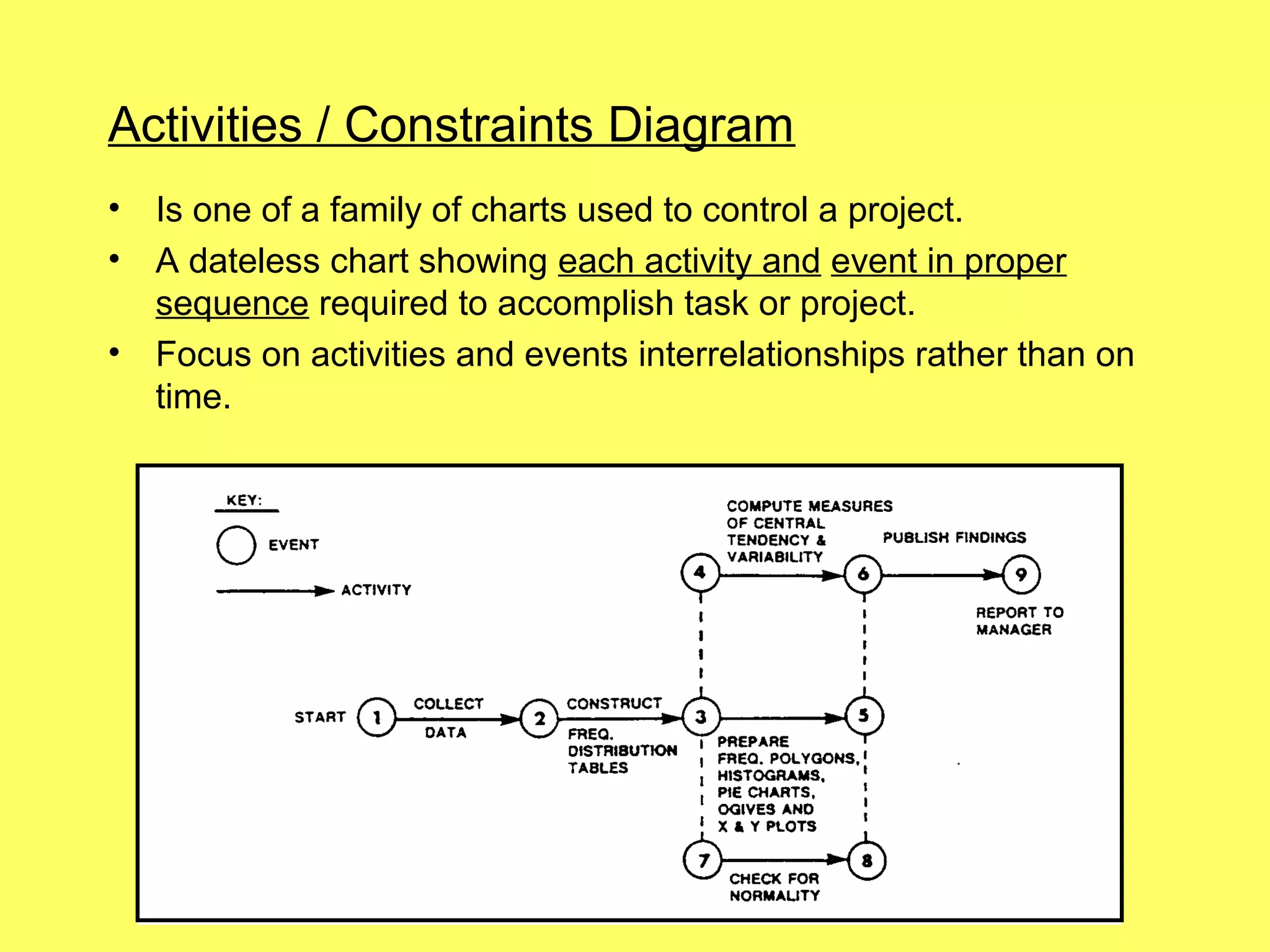 Activities / Constraints Diagram
•   Is one of a family of charts used to control a project.
•   A dateless chart showing each activity and event in proper
    sequence required to accomplish task or project.
•   Focus on activities and events interrelationships rather than on
    time.
 