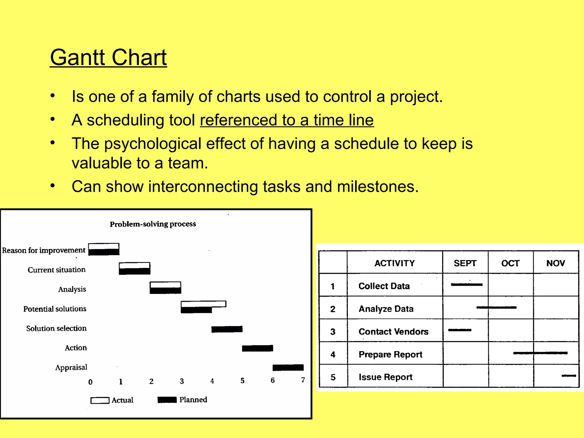 Gantt Chart
•   Is one of a family of charts used to control a project.
•   A scheduling tool referenced to a time line
•   The psychological effect of having a schedule to keep is
    valuable to a team.
•   Can show interconnecting tasks and milestones.
 