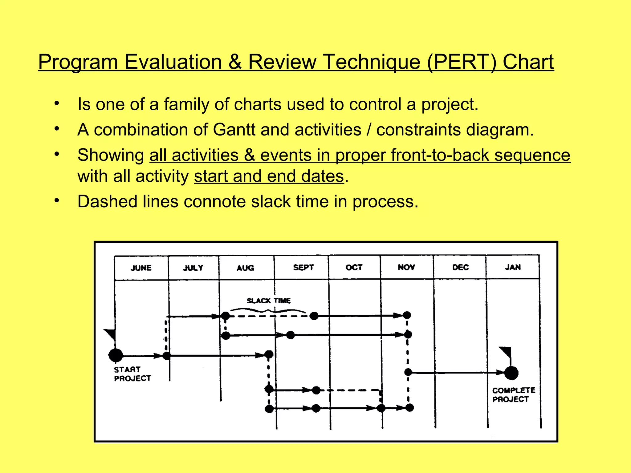 Program Evaluation & Review Technique (PERT) Chart
 •   Is one of a family of charts used to control a project.
 •   A combination of Gantt and activities / constraints diagram.
 •   Showing all activities & events in proper front-to-back sequence
     with all activity start and end dates.
 •   Dashed lines connote slack time in process.
 