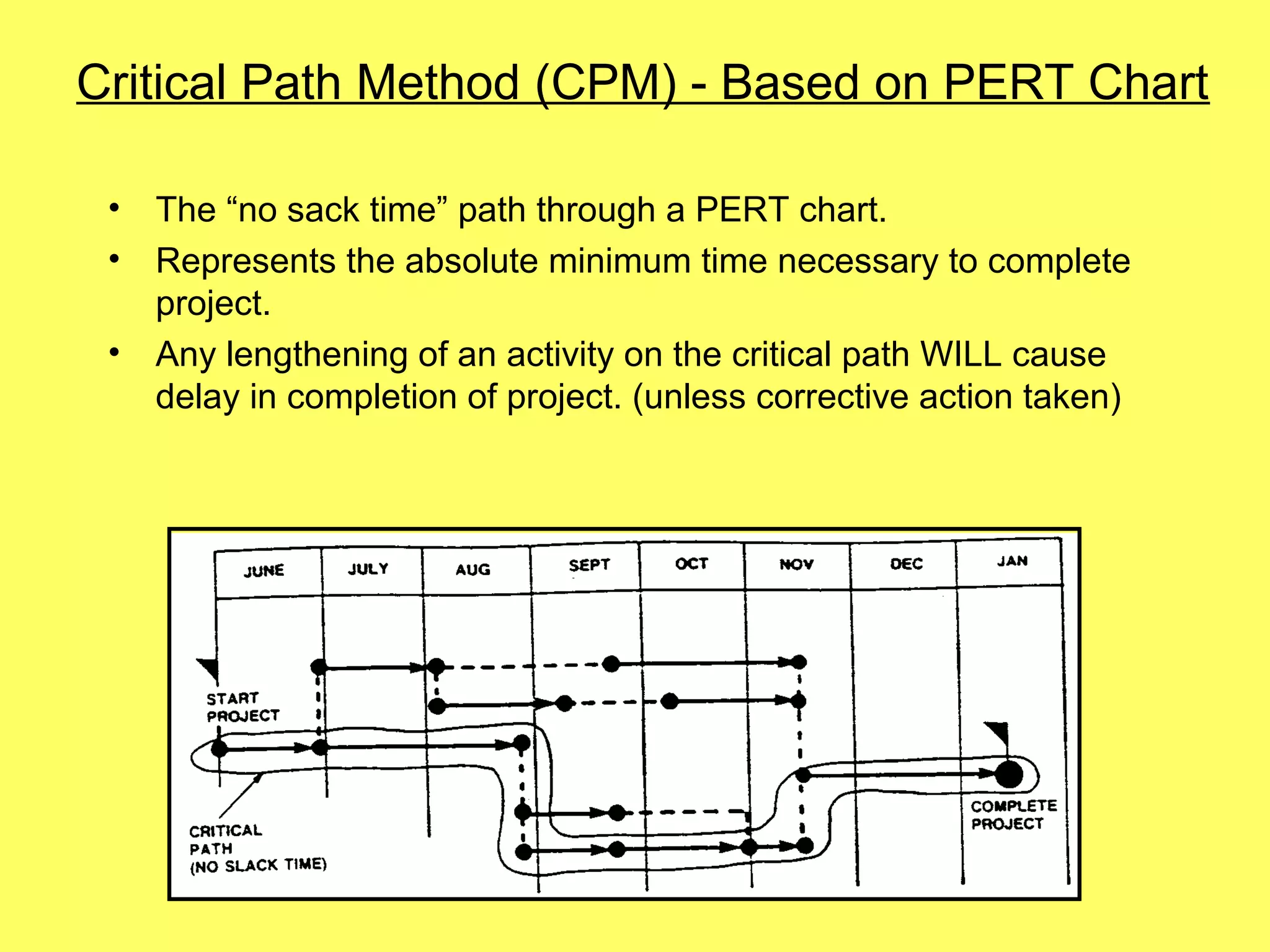 Critical Path Method (CPM) - Based on PERT Chart

 •   The “no sack time” path through a PERT chart.
 •   Represents the absolute minimum time necessary to complete
     project.
 •   Any lengthening of an activity on the critical path WILL cause
     delay in completion of project. (unless corrective action taken)
 