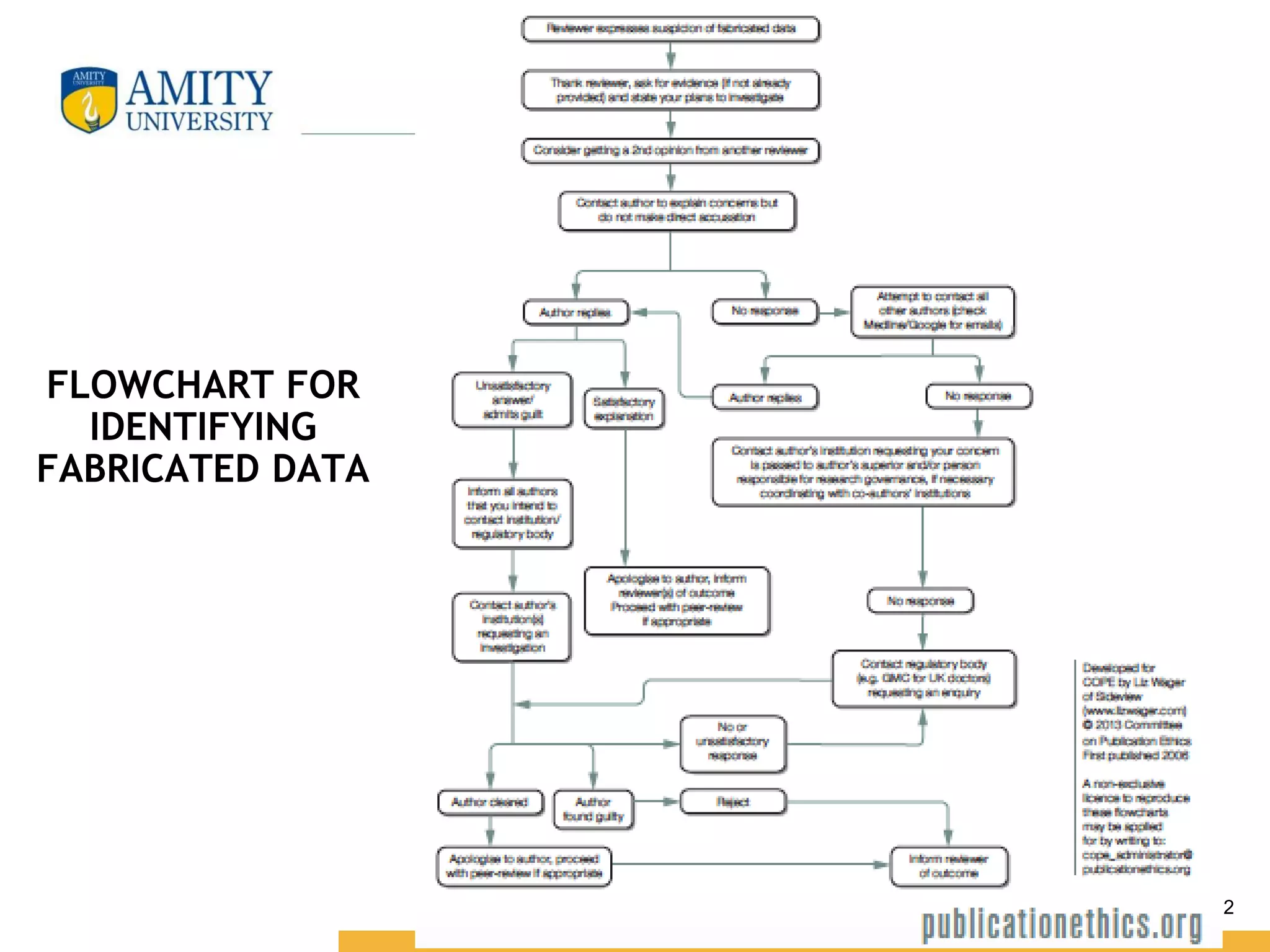 Amity Institute of Biotechnology
12
FLOWCHART FOR
IDENTIFYING
FABRICATED DATA
 
