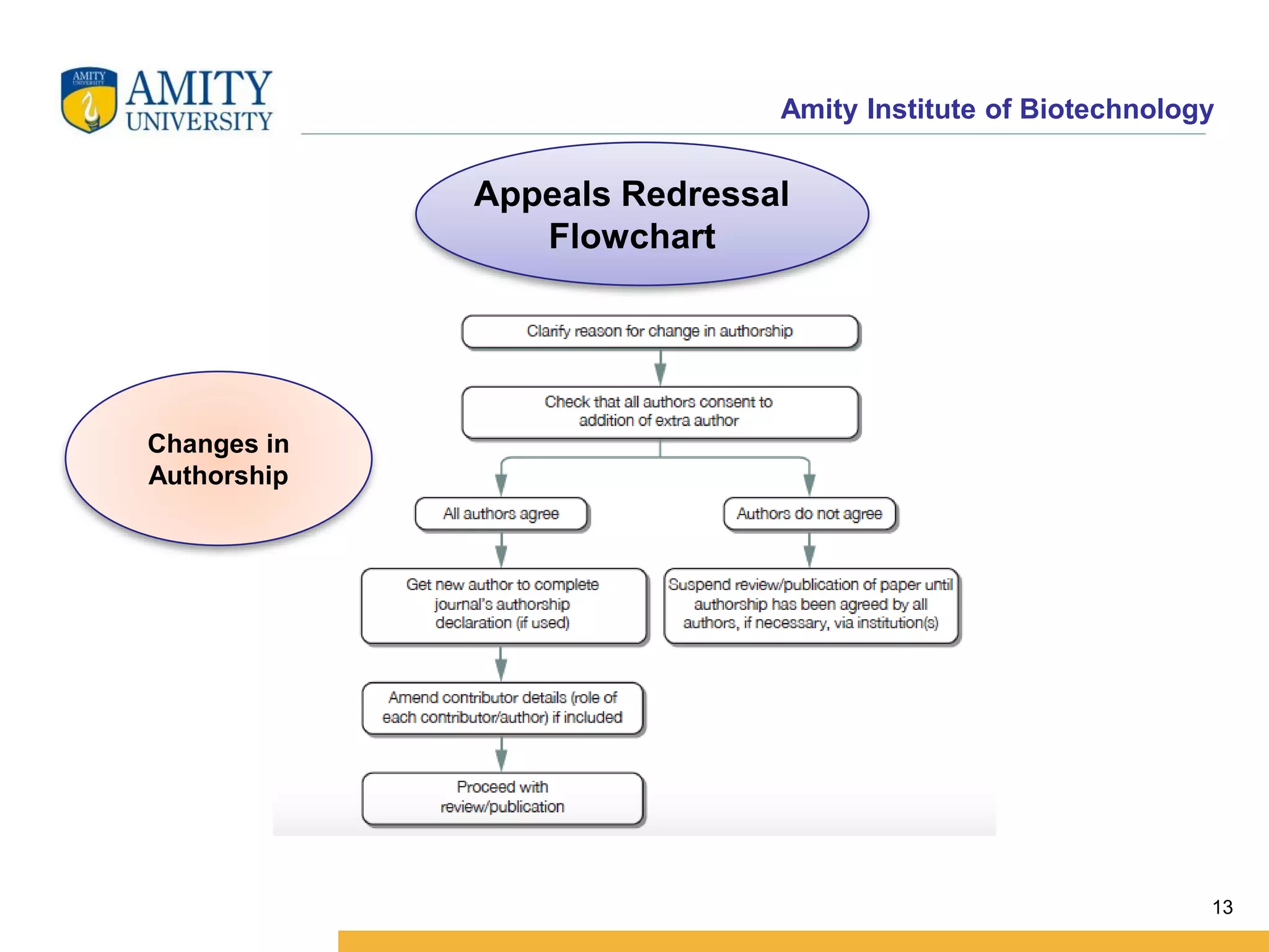 Amity Institute of Biotechnology
13
Appeals Redressal
Flowchart
Changes in
Authorship
 