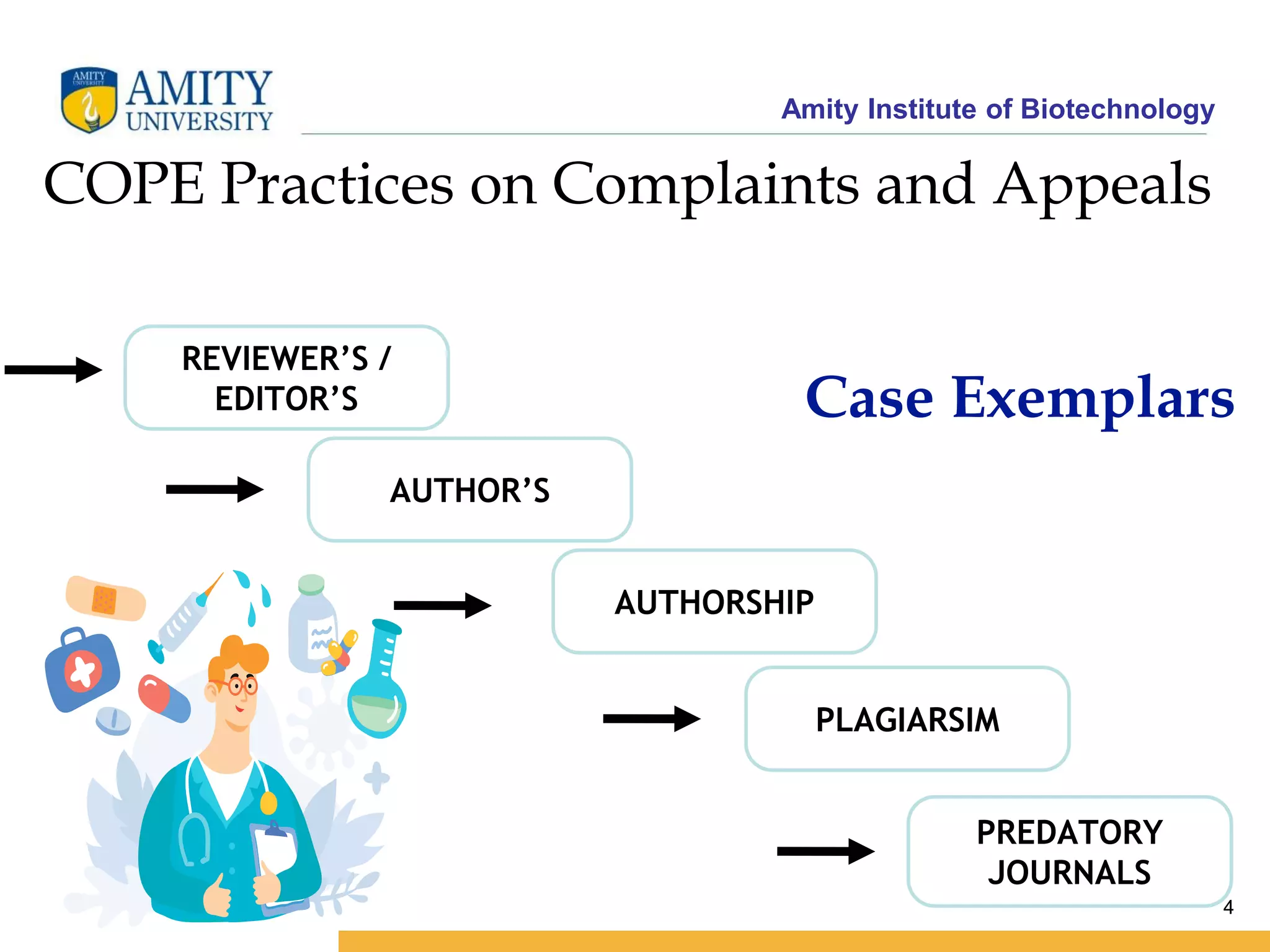 Amity Institute of Biotechnology
4
Case Exemplars
COPE Practices on Complaints and Appeals
REVIEWER’S /
EDITOR’S
AUTHOR’S
AUTHORSHIP
PLAGIARSIM
PREDATORY
JOURNALS
4
 