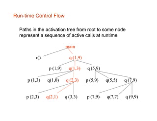 Process Run Time Tree Lecture 14 run time environment | PPTX