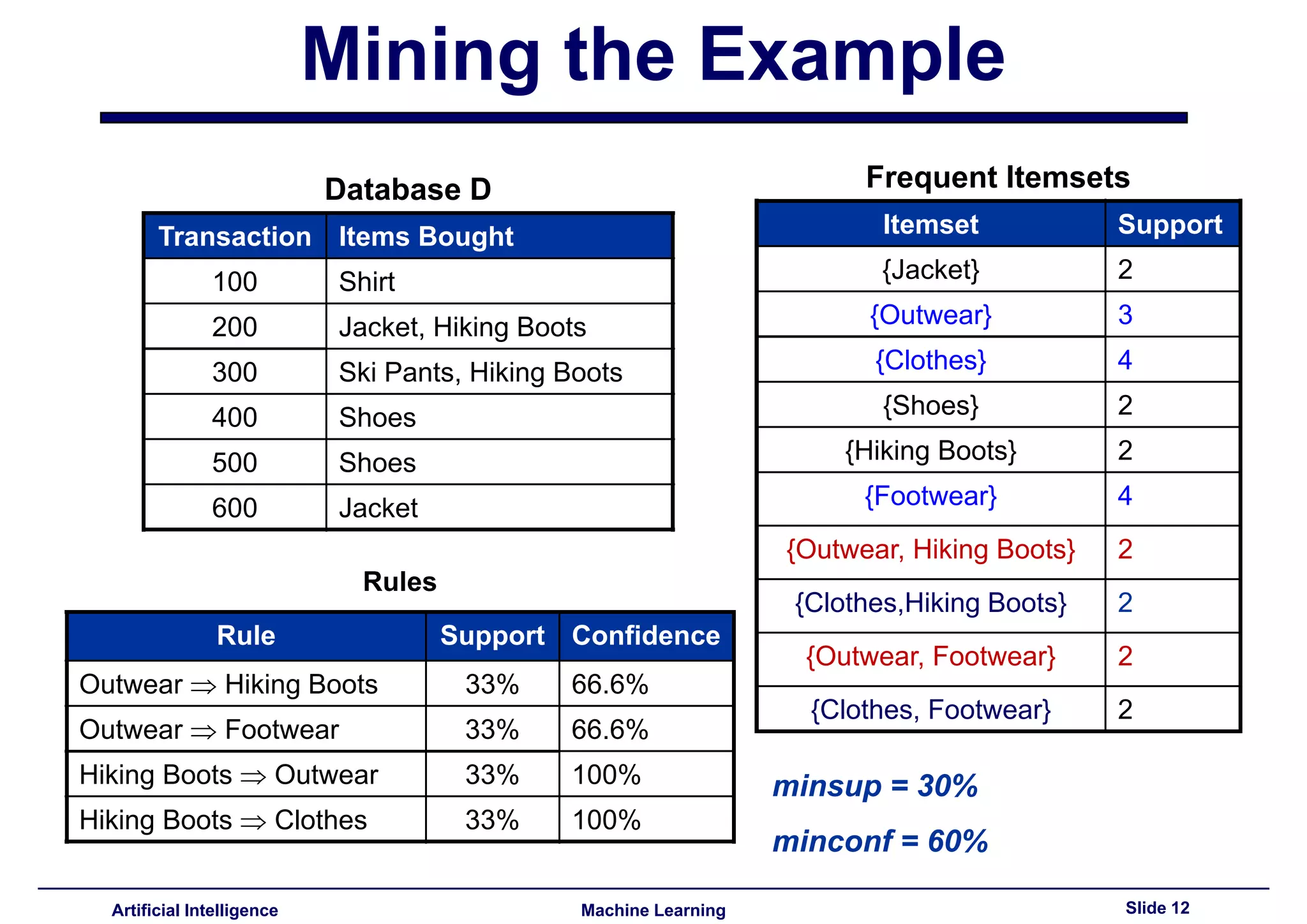 Lecture15 - Advances topics on association rules PART II
