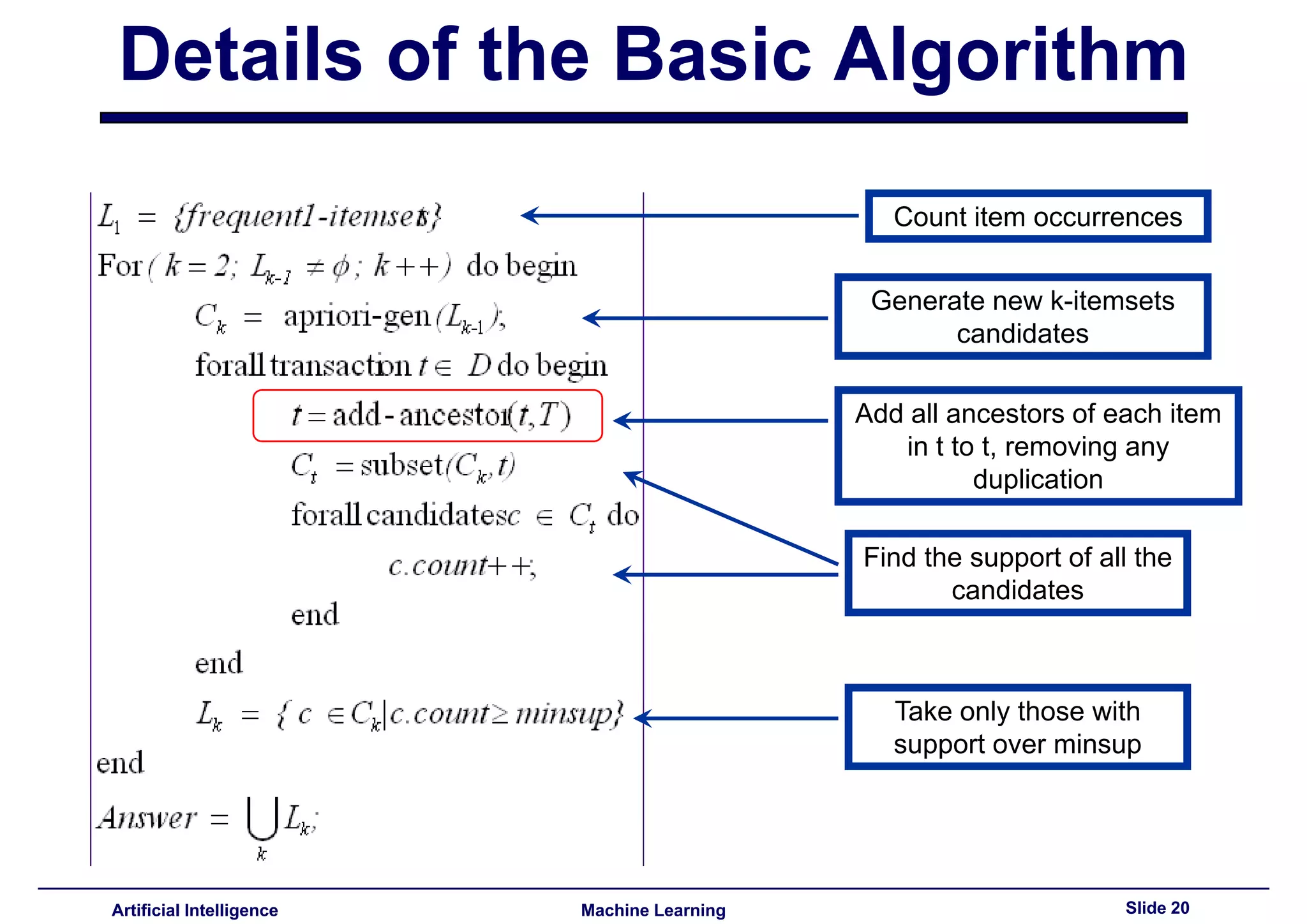 Lecture15 - Advances topics on association rules PART II