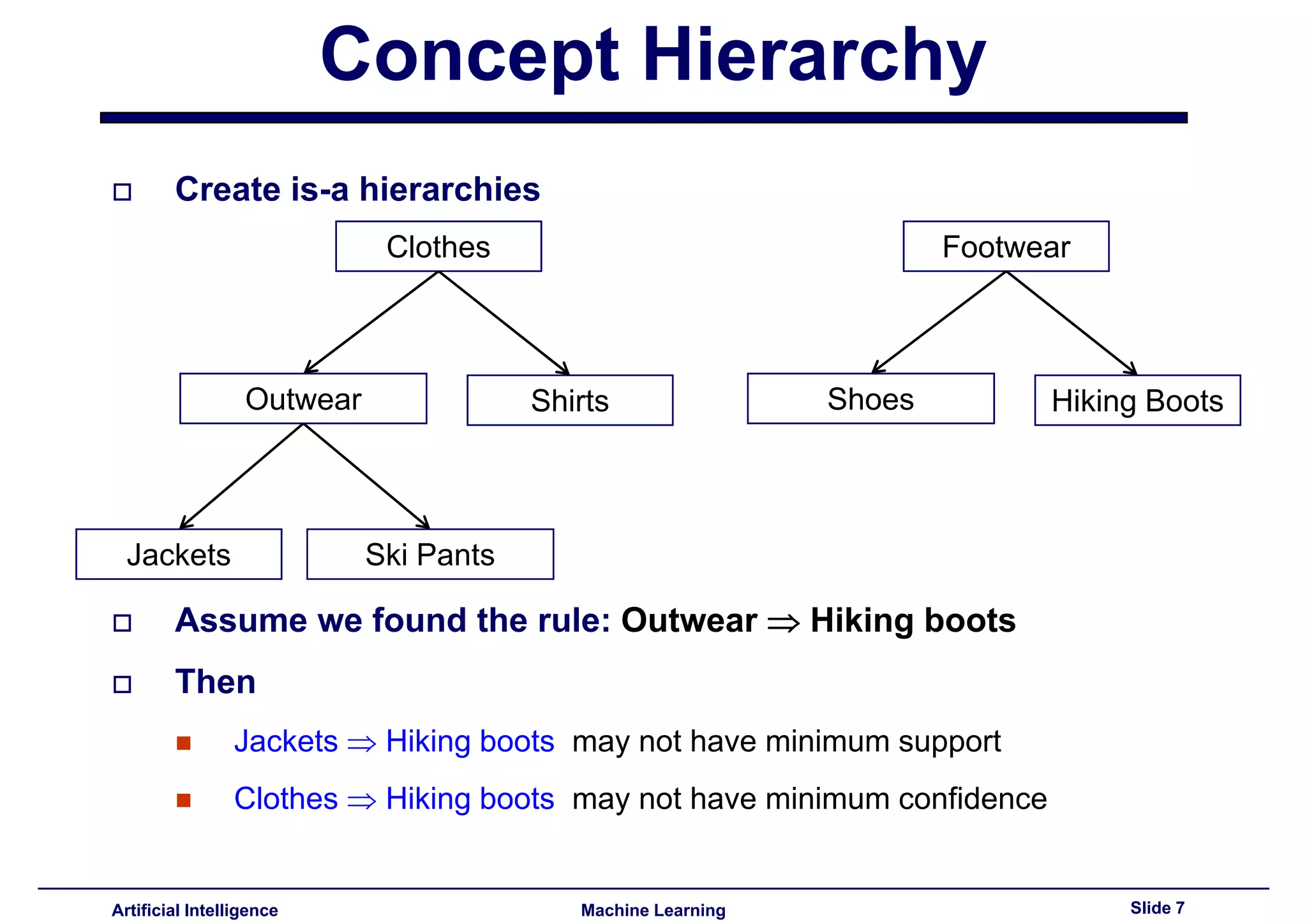 Lecture15 - Advances topics on association rules PART II