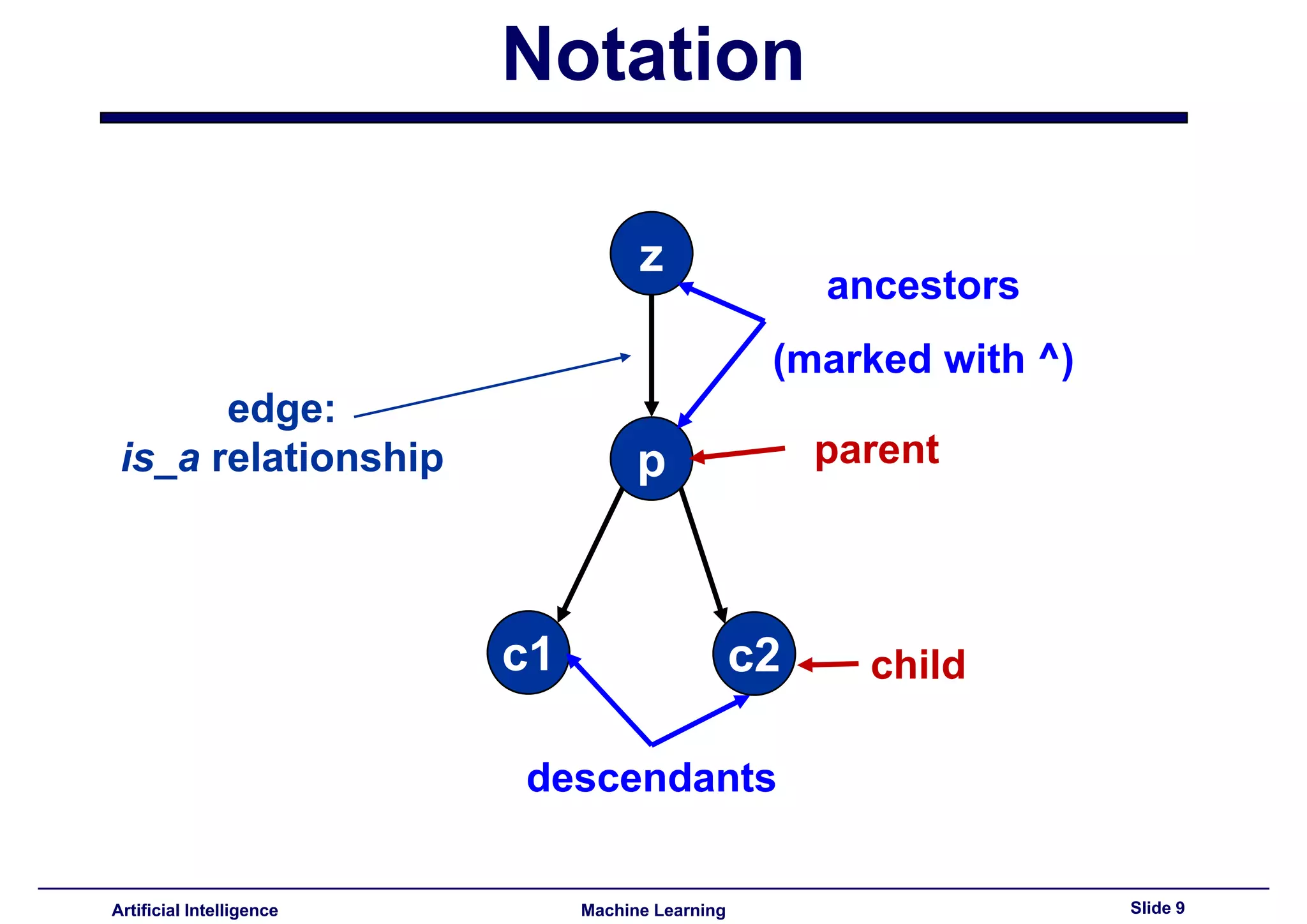 Lecture15 - Advances topics on association rules PART II