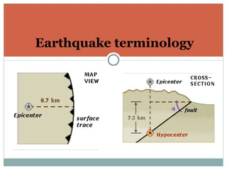 Earthquake terminology 