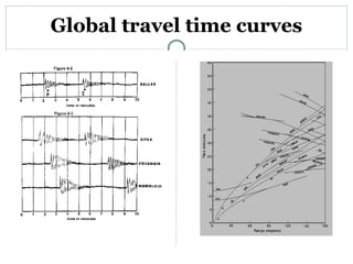 Global travel time curves 