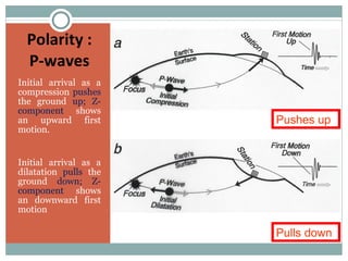 Polarity : P-waves Initial arrival as a compression  pushes   the ground  up; Z-component  shows an upward first motion.  Initial arrival as a dilatation  pulls   the ground  down; Z-component  shows an downward first motion Pushes up Pulls down 