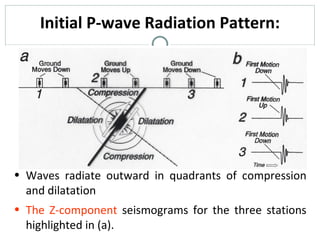 Initial P-wave Radiation Pattern: Waves radiate outward in quadrants of compression and dilatation The Z-component   seismograms for the three stations highlighted in (a). 