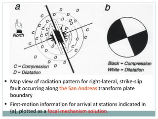 Map view of radiation pattern for right-lateral, strike-slip fault occurring along   the San Andreas   transform plate boundary First-motion information for arrival at stations indicated in (a), plotted as a   focal mechanism solution . 
