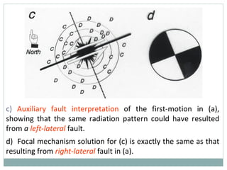 c)   Auxiliary fault interpretation   of the first-motion in (a), showing that the same radiation pattern could have resulted from  a   left-lateral   fault. d)  Focal mechanism solution for (c) is exactly the same as that resulting from   right-lateral  fault in (a). 