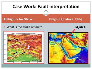 Unbiguity for Strike Bingol EQ, May 1, 2003 What is the strike of fault? Case Work: Fault interpretation M w =6.4 