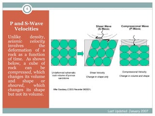 P and S-Wave Velocities Unlike density,  seismic   velocity  involves the deformation of a rock as a function of time.  As shown below, a cube of rock can be  compressed , which changes its volume and shape or  sheared , which changes its shape but not its volume. Last Updated: January 2007 