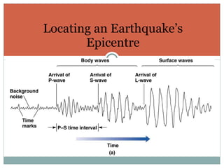Locating an Earthquake’s Epicentre 
