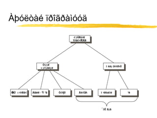 Àþóëòàé ïðîãðàìóóä Íóóö õààëãà Ëîãèê áºìáºã Òðîÿí Òýýã÷  õýðýãòýé Âèðóñ Áàêòåðè ªò Áèåý äààñàí Àþóëòàé  ïðîãðàìóóä ¯ðæäýã 