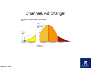 Channels will change!

Duke ECE 490L
18

 