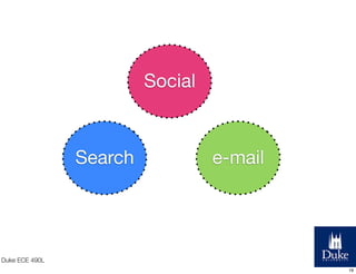Social

Search

e-mail

Duke ECE 490L
19

 