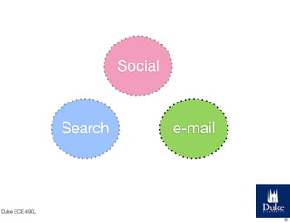 Social

Search

e-mail

Duke ECE 490L
50

 