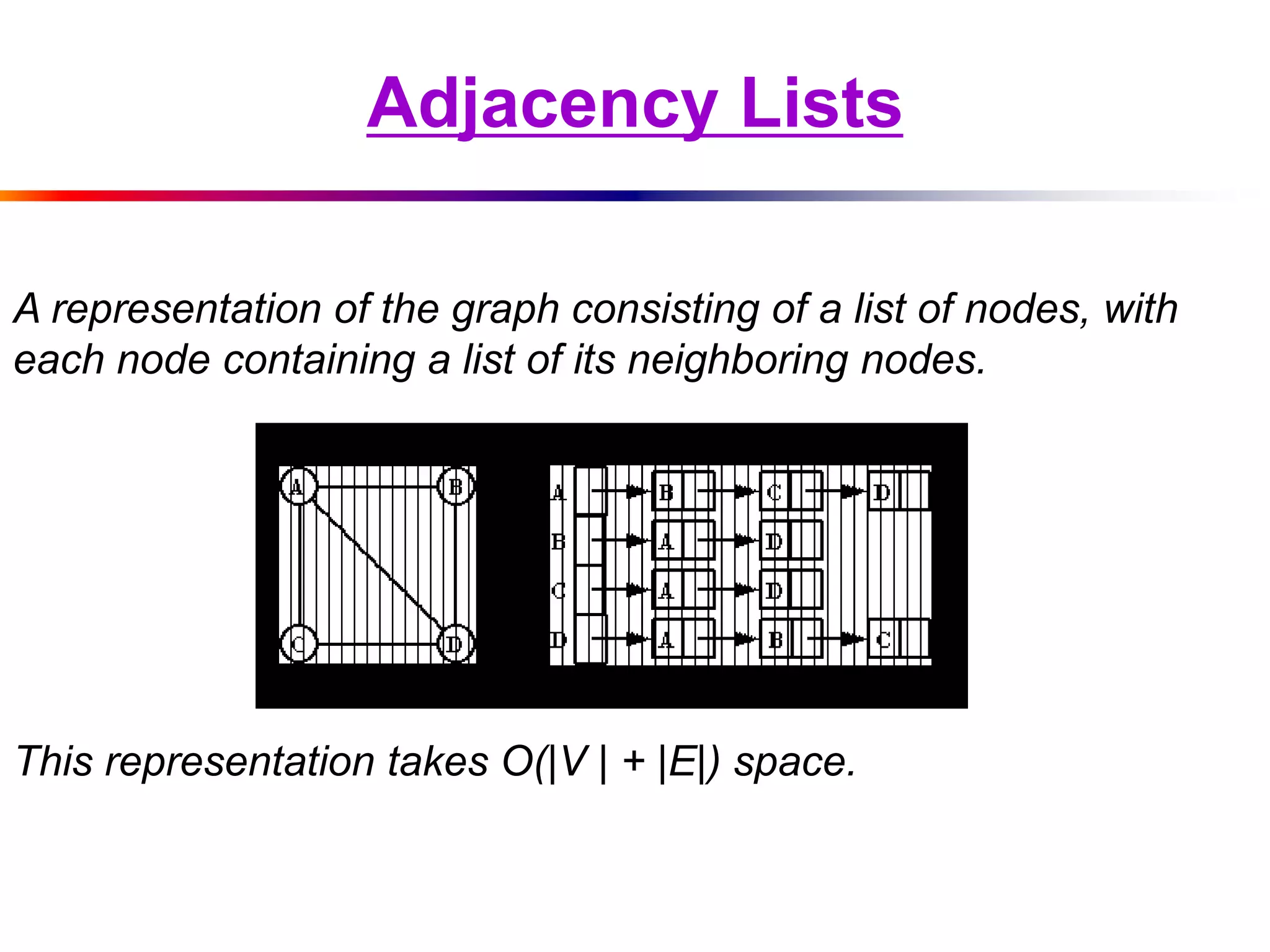 Adjacency Lists
A representation of the graph consisting of a list of nodes, with
each node containing a list of its neighboring nodes.
This representation takes O(|V | + |E|) space.
 