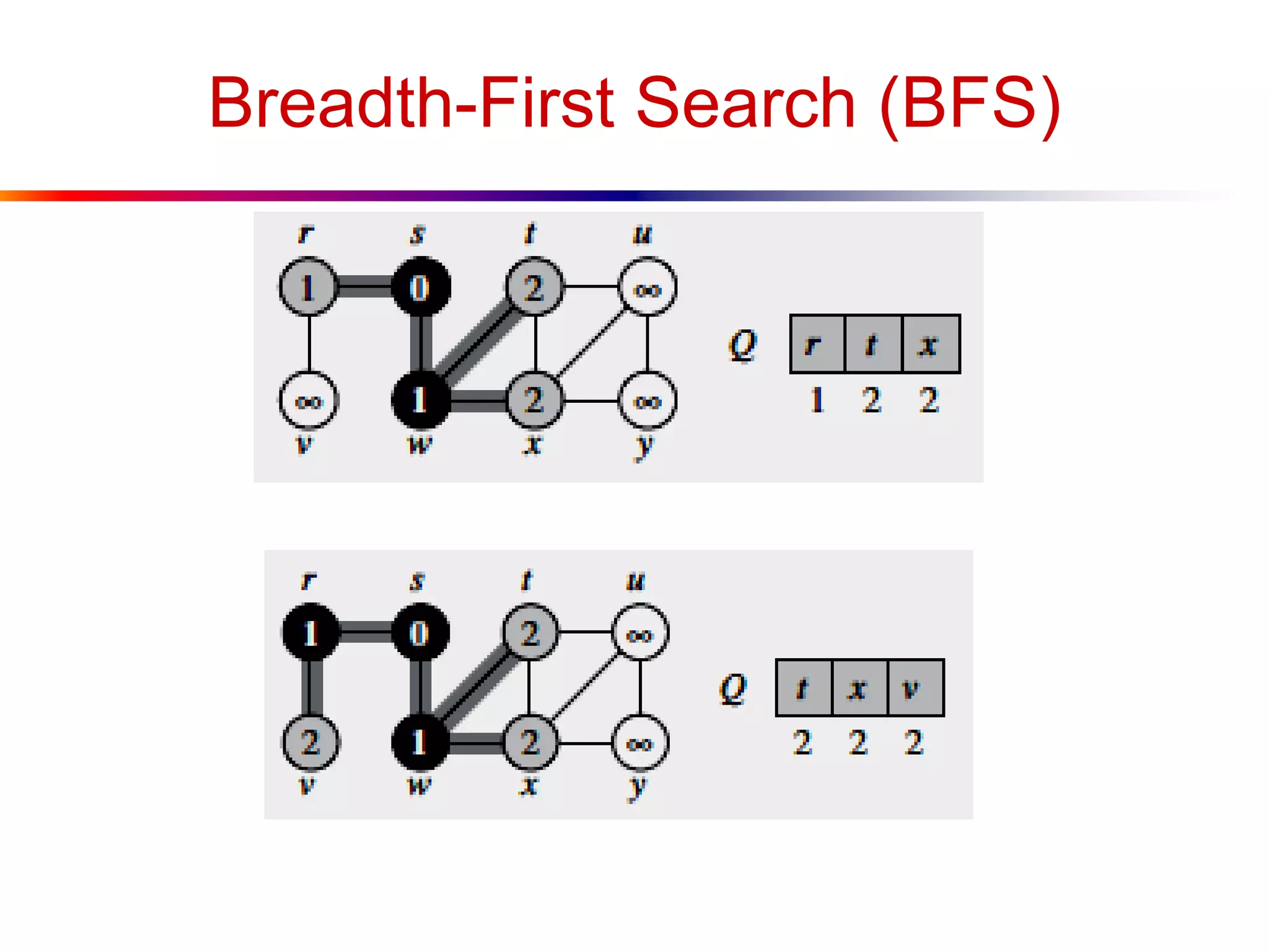 Breadth-First Search (BFS)
 