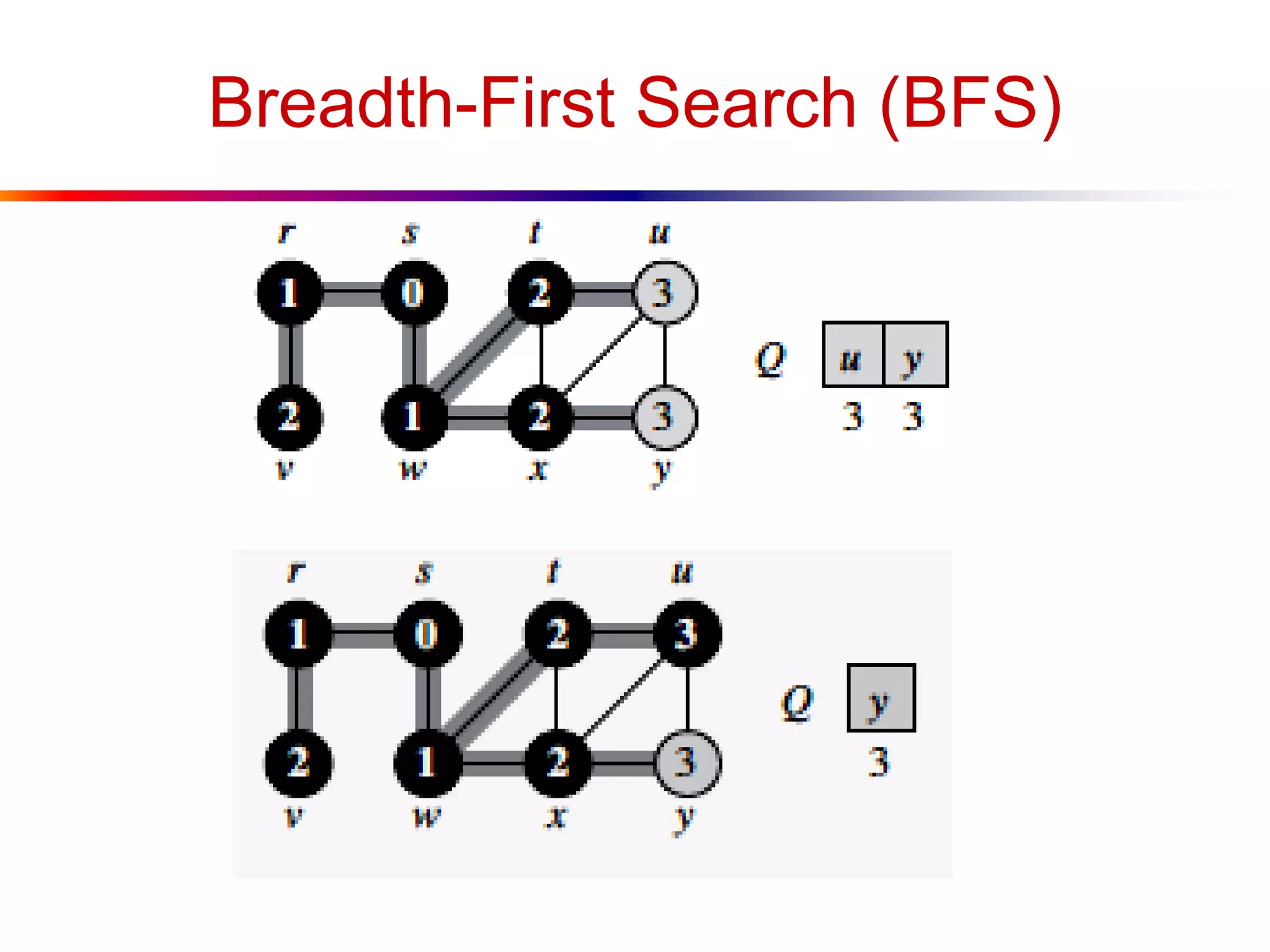 Breadth-First Search (BFS)
 