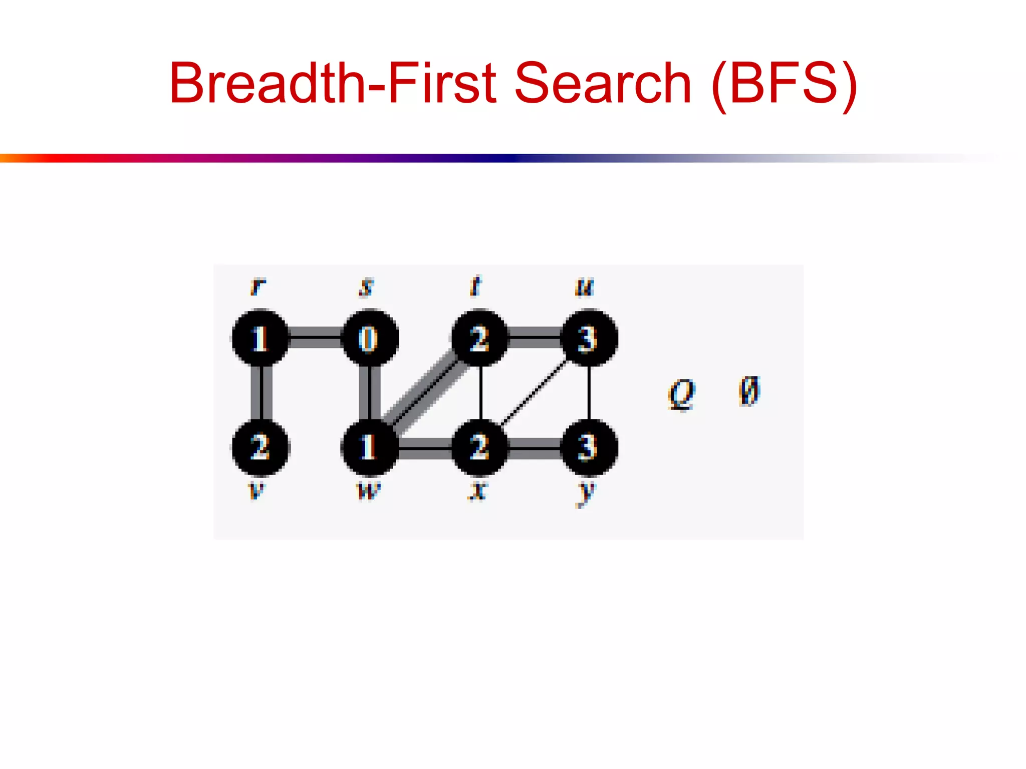 Breadth-First Search (BFS)
 