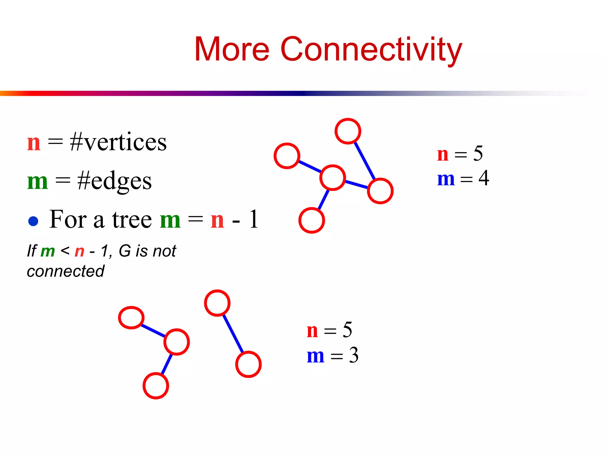 More Connectivity
n = #vertices
m = #edges
● For a tree m = n - 1
n  5
m  4
n  5
m  3
If m < n - 1, G is not
connected
 