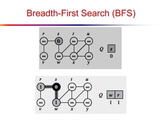Breadth-First Search (BFS)
 