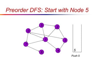 Preorder DFS: Start with Node 5
0
7
1
5
4
3
2
6
5
Push 5
 