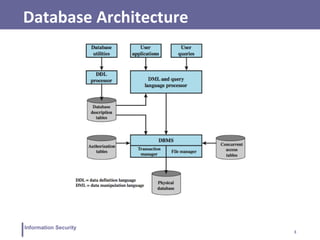 3
Information Security
Database Architecture
 