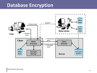32
Information Security
Database Encryption
 