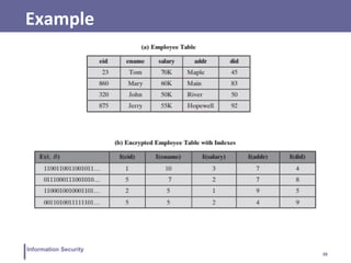 38
Information Security
Example
 