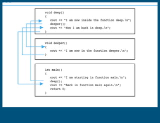 Comprehensive Guide to Modular Programming and Functions in Software ...