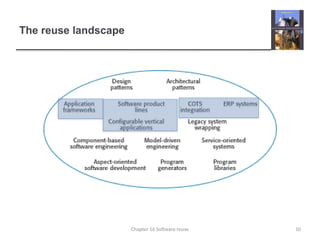 The reuse landscape
10
Chapter 16 Software reuse
 