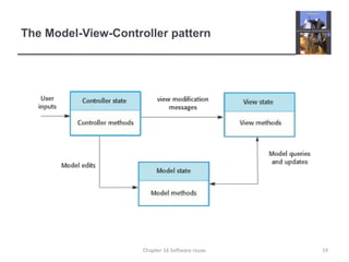 The Model-View-Controller pattern
19
Chapter 16 Software reuse
 